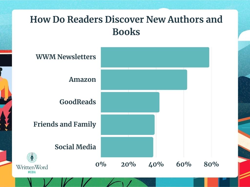 How Readers Pick What To Read Next 3