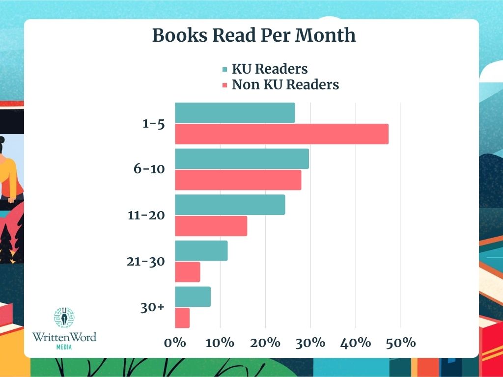How KU Readers Behave 1