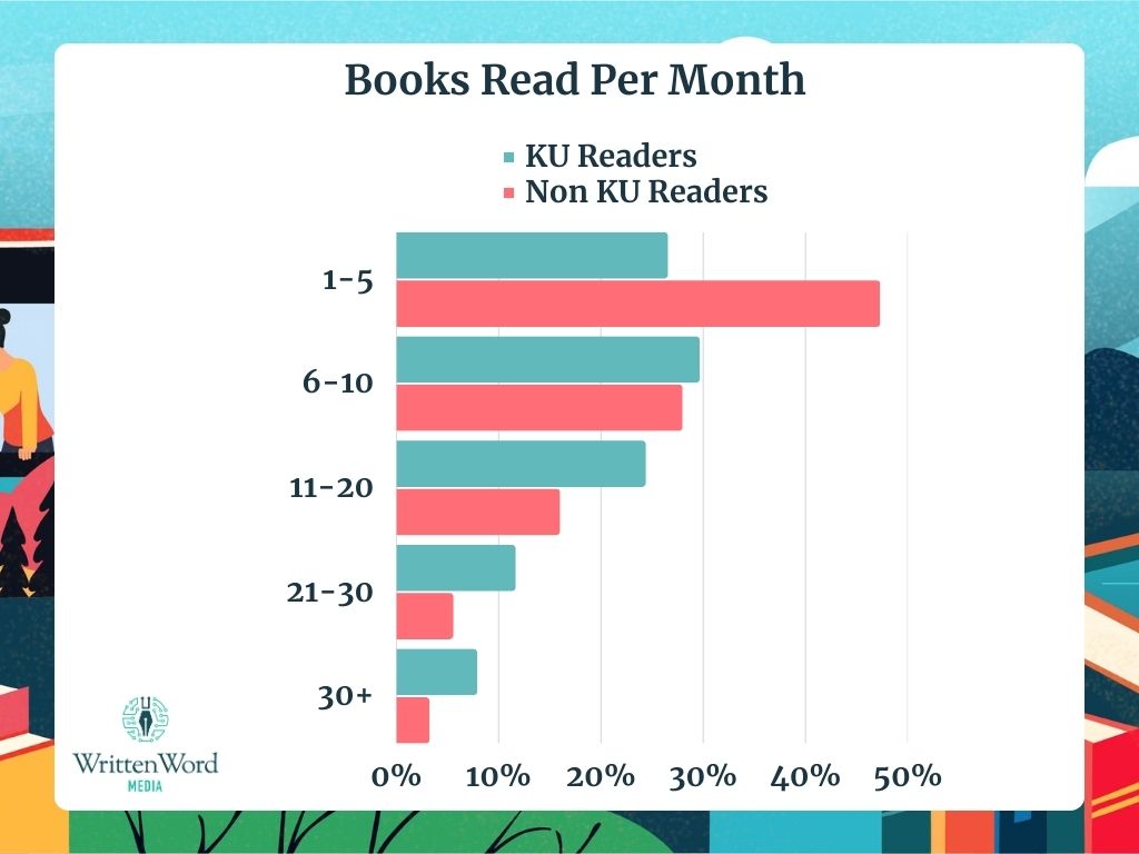 How many authors are on Kindle? : r/kindle