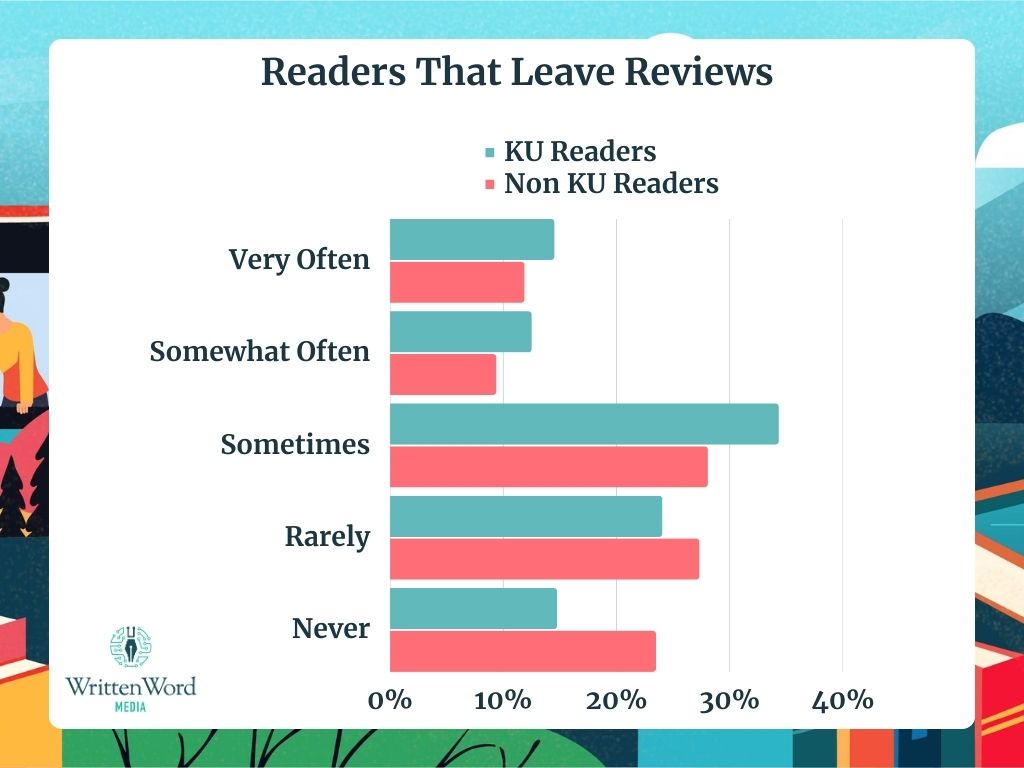 How KU Readers Behave 2