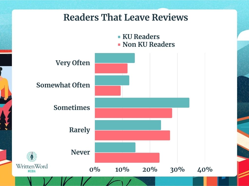 Kindle Unlimited vs Audible: Which is better Value for Money