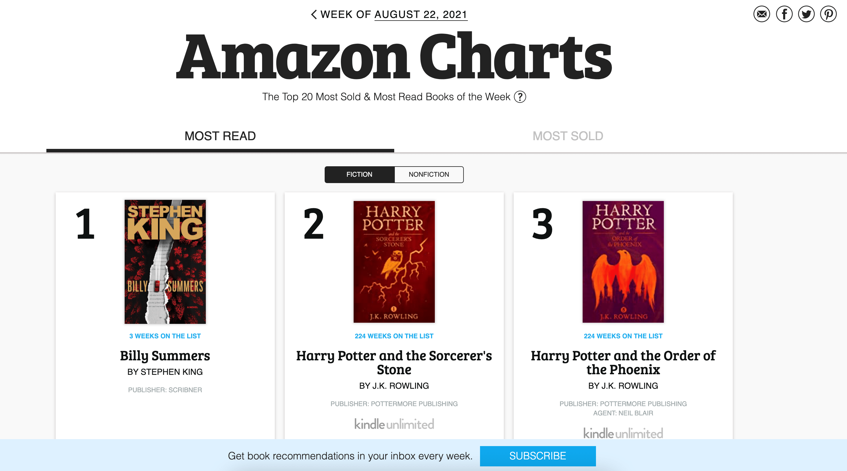 Amazon Charts list