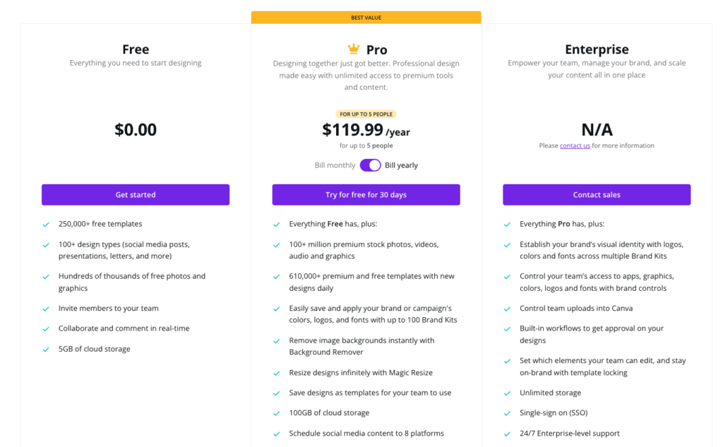 Canva Pricing Issues