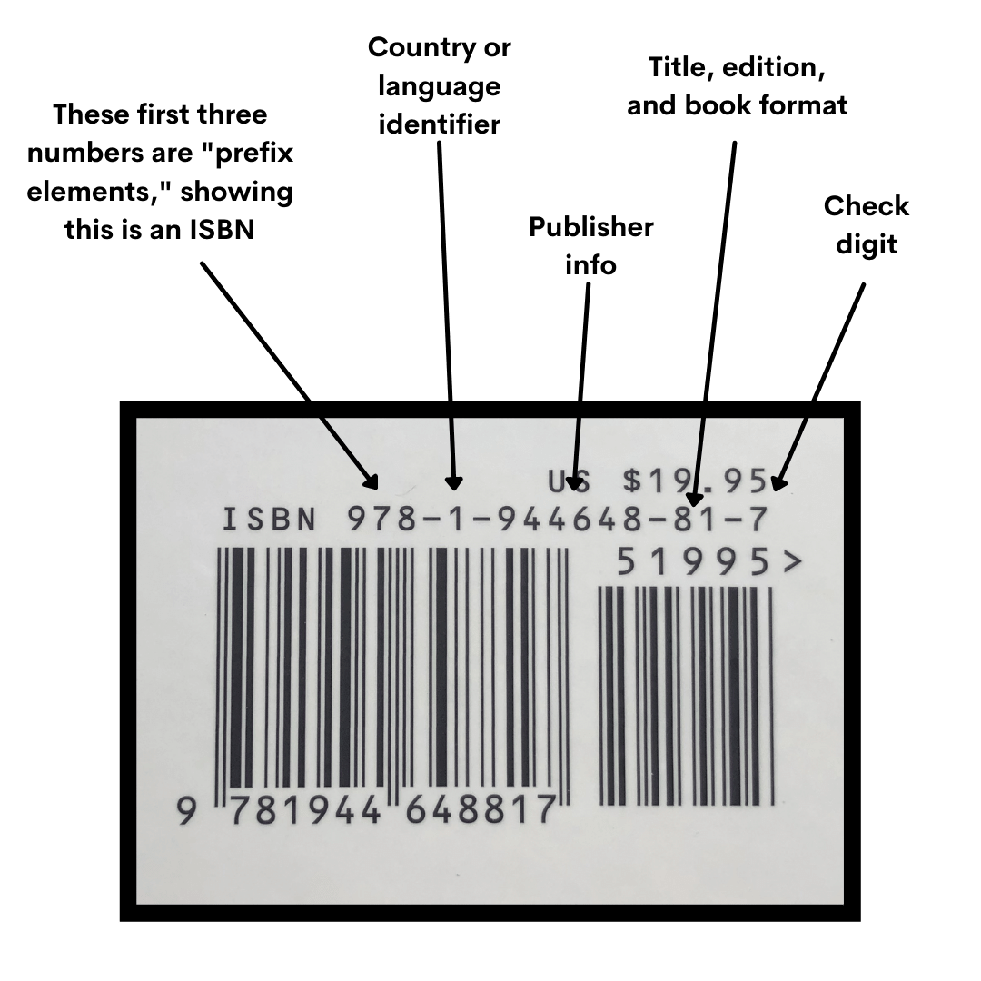 The Comprehensive Book ISBN Guide for Authors - Written Word Media - How To Find Isbn Of A Book