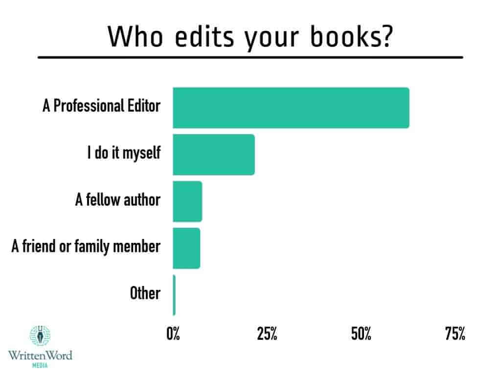 Indie Author Book Editing Stats