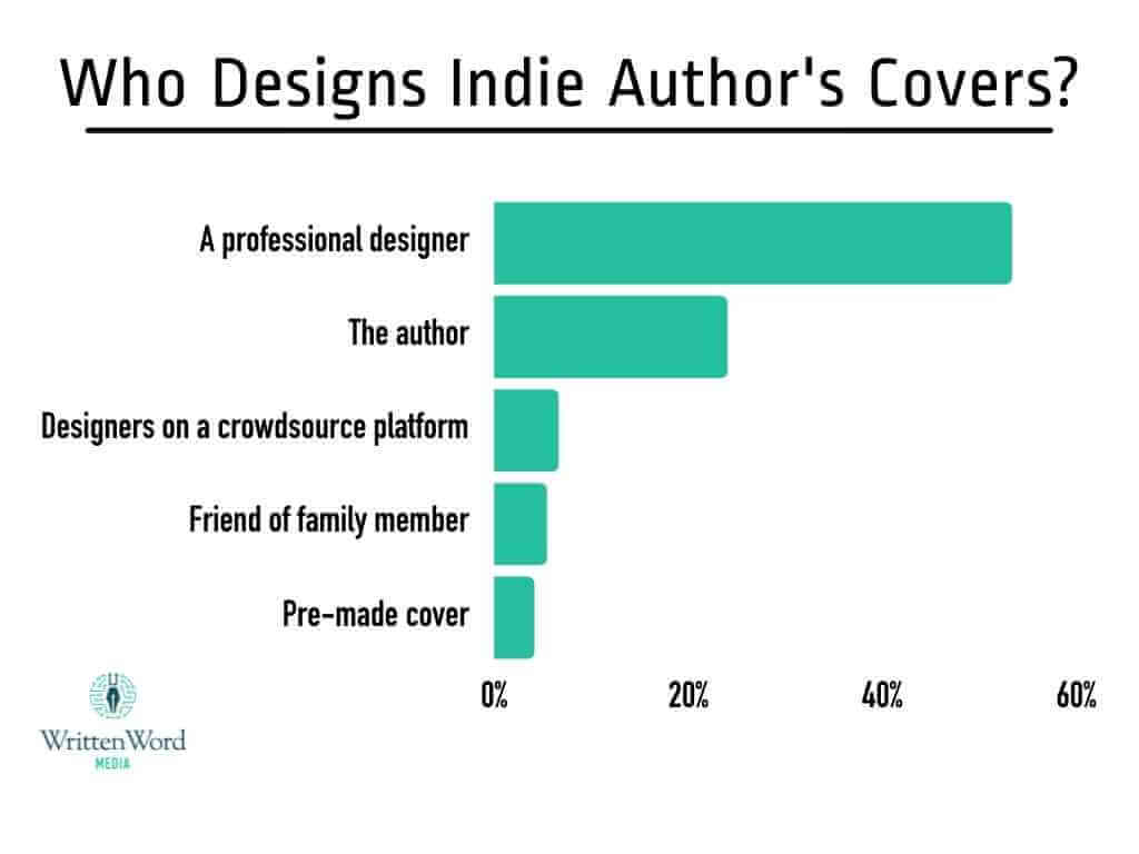 Indie Author Cover Design Graph