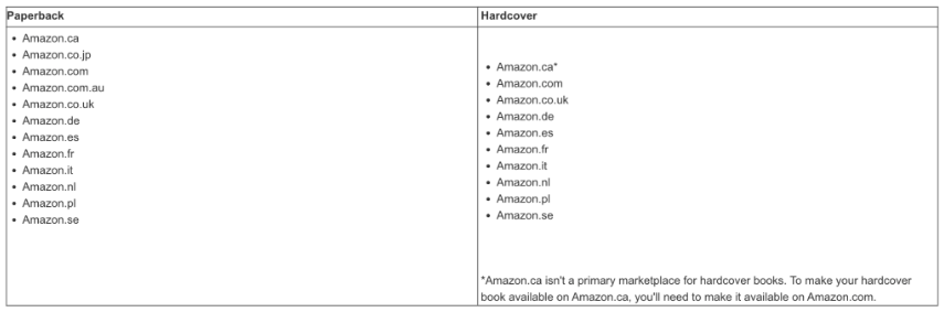 how to make a boxset amazon kdp