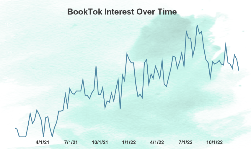 Publishing Trend 10 - Booktok Matures