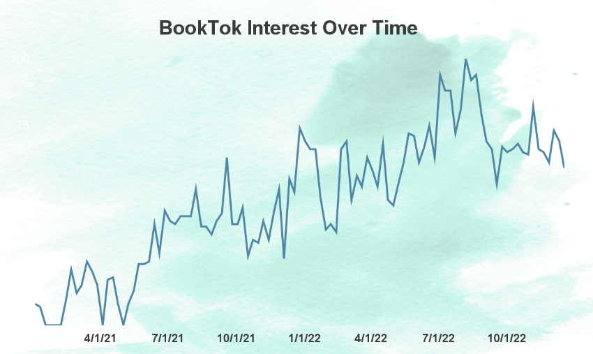 announces the Top Publishers in 2023