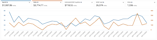 5 Amazon Ads Tips To Improve Your Book Sales - Variance 1