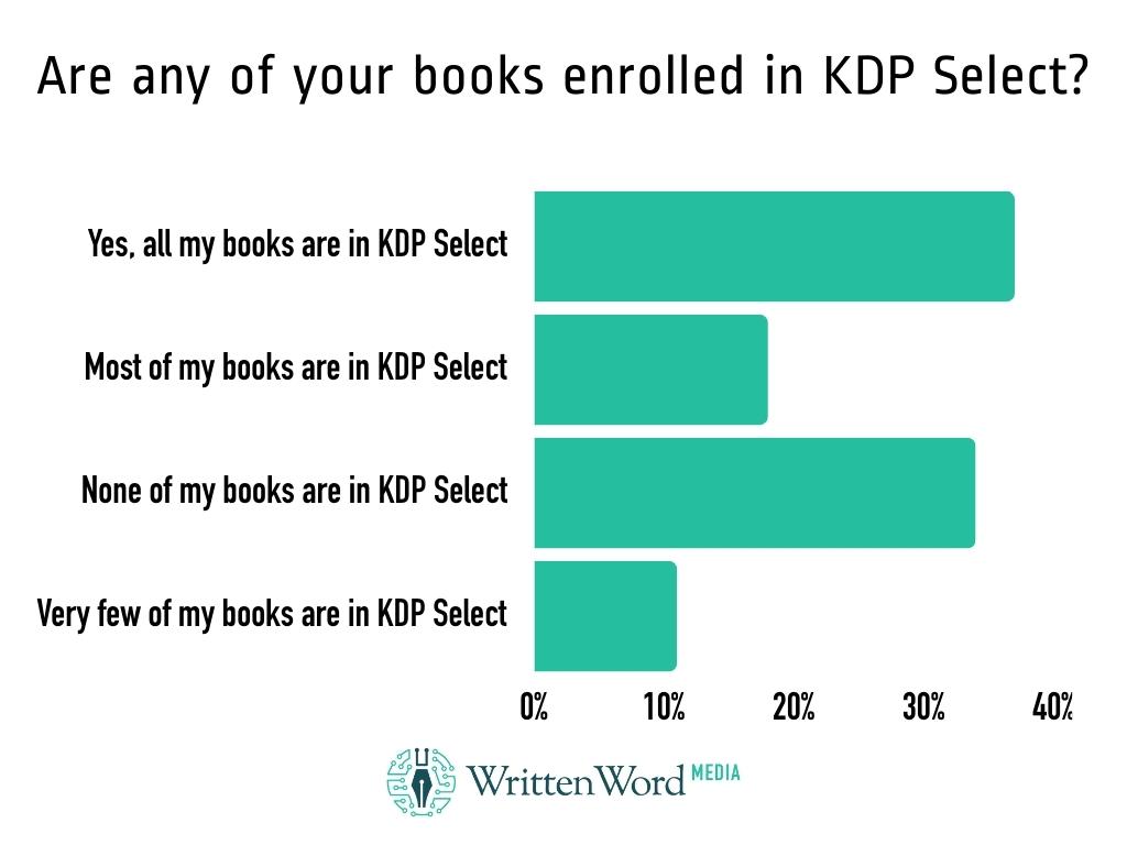 Are any of your books enrolled in KDP Select