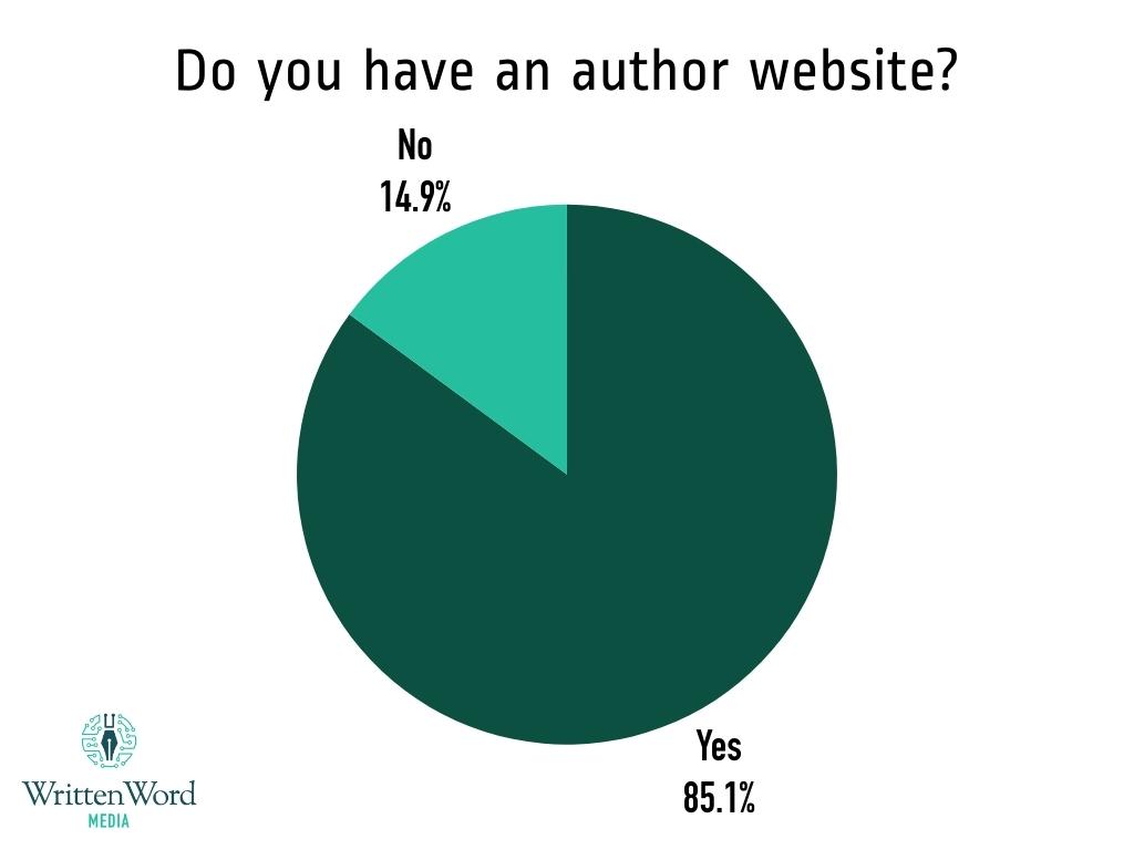Do you have an author website