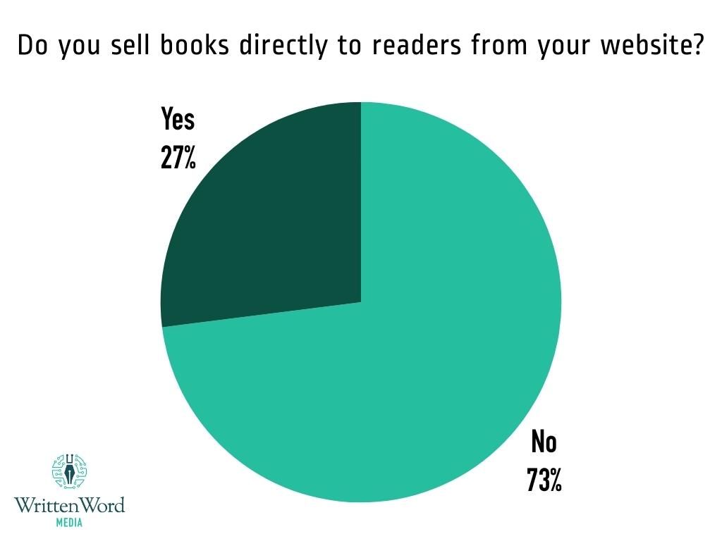 Do you sell books directly to readers from your website