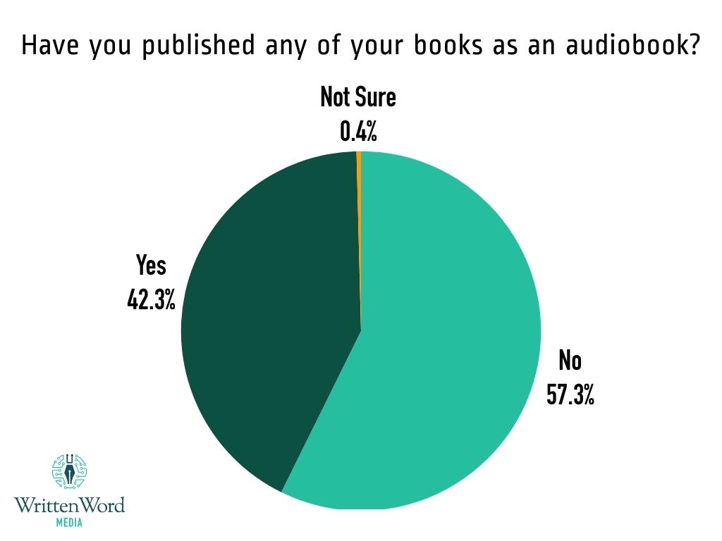 Have you published any of your books as an audiobook