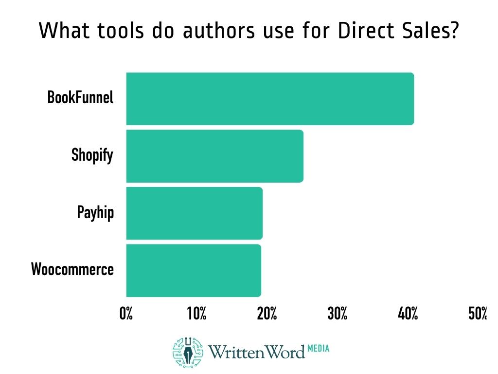 What tools do you use for Direct Sales