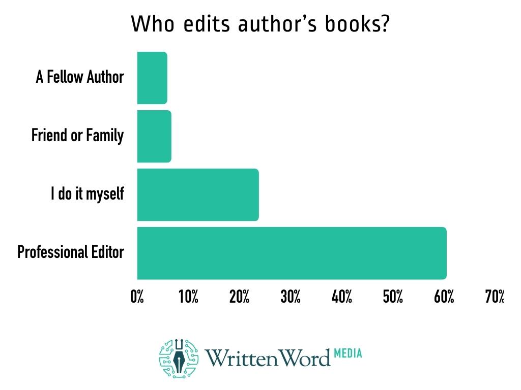 Who edits your books
