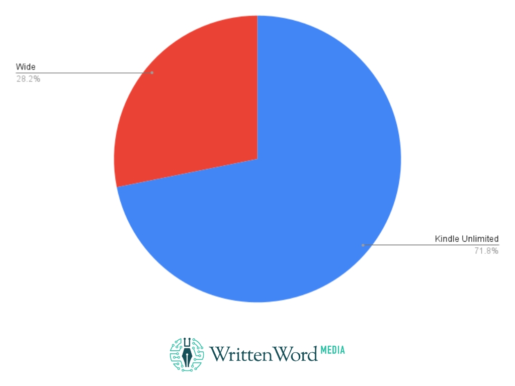 The State of Book Marketing in 2023 4