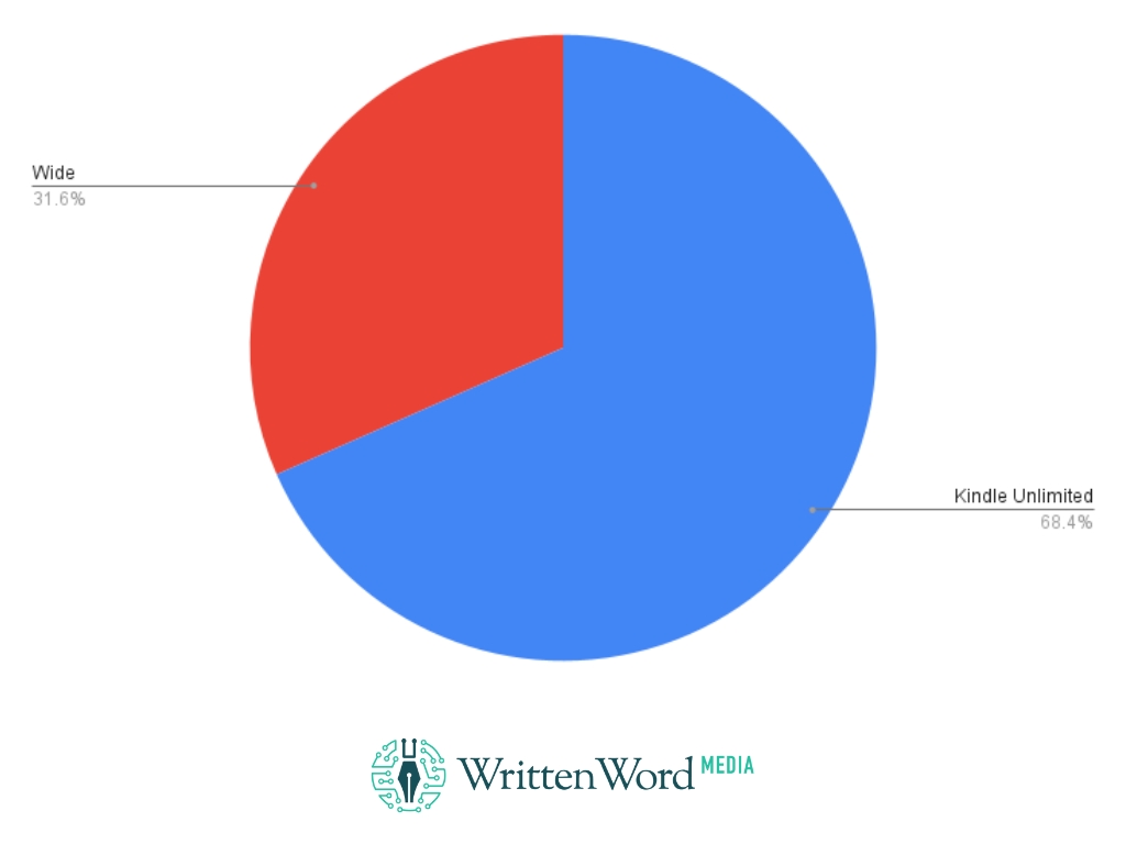 The State of Book Marketing in 2023 5