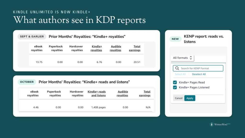KDP reports with Kindle+ titles