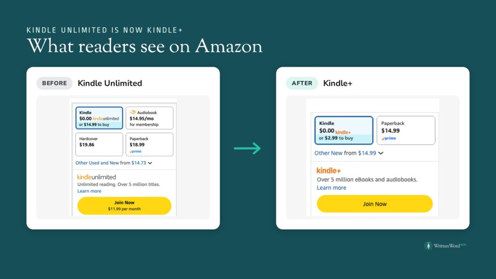 Before and After Amazon eBook