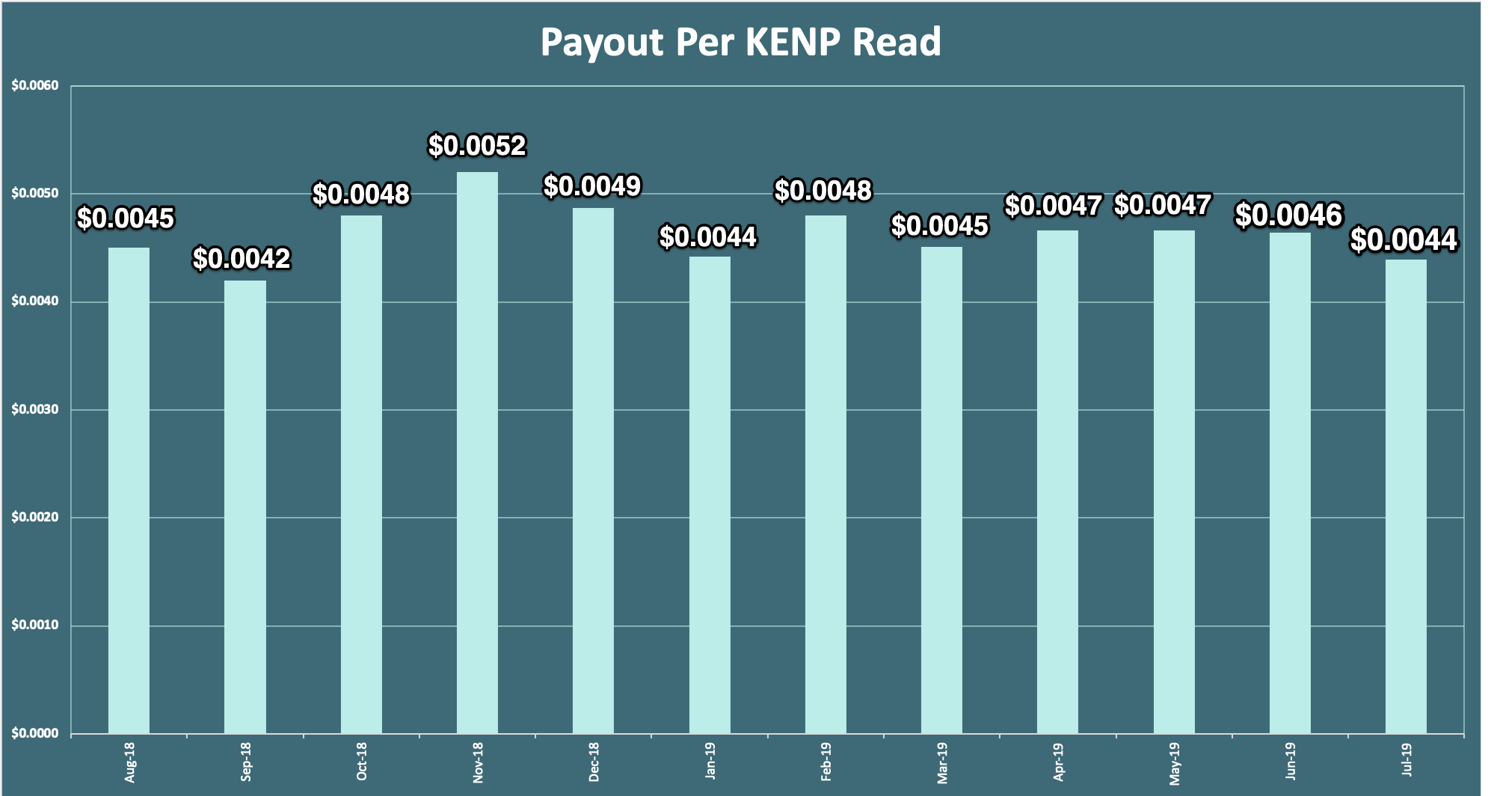 Kindle Unlimited Publishing vs. Publishing Wide