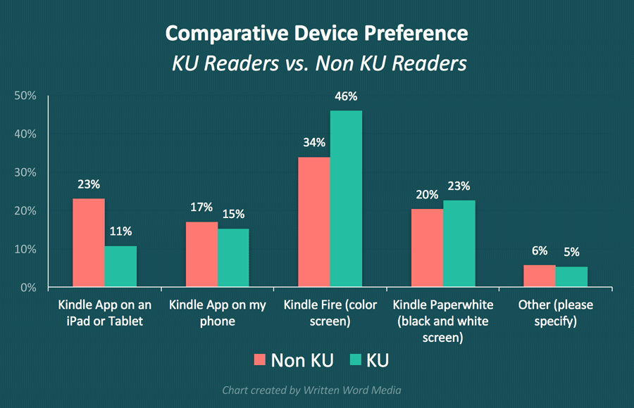 Kindle Charts