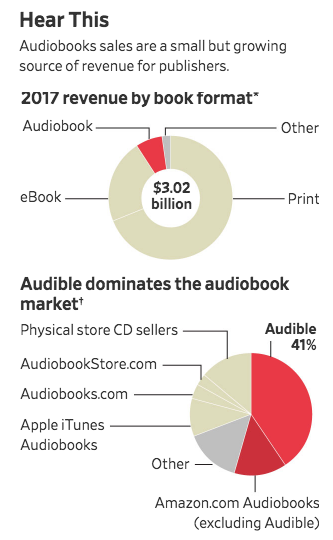 Audiobook Charts